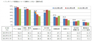 沢井製薬株式会社