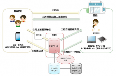 おくすり手帳Link
