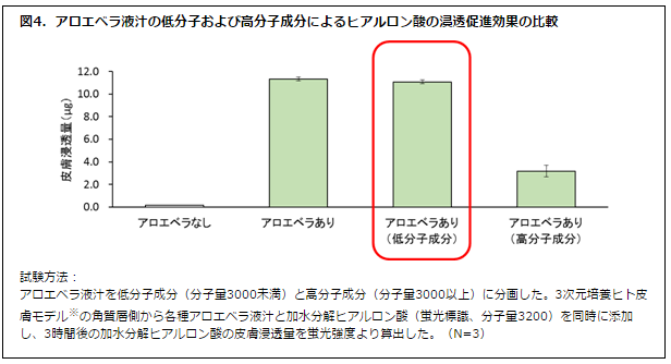 小林製薬