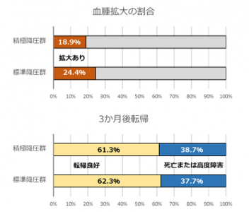 脳出血