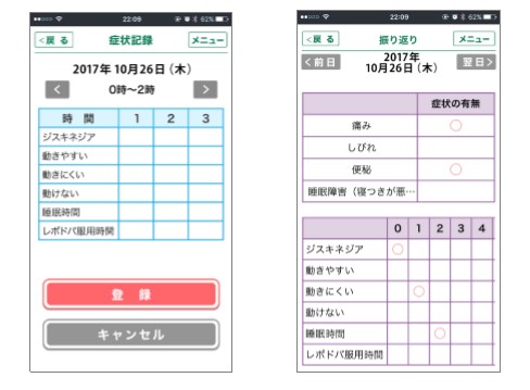 大日本住友製薬