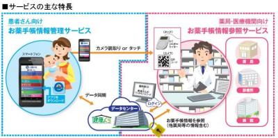 STNet
