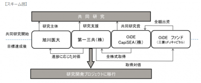 毛細血管幹細胞