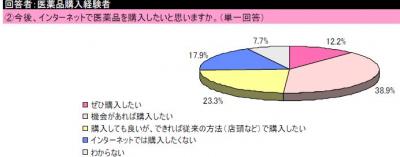 インターワイヤード
