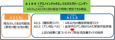 味の素