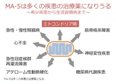 ミトコンドリア病