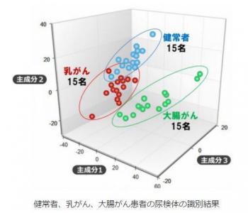 尿中代謝物