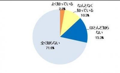 お薬手帳