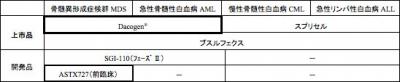 大塚製薬