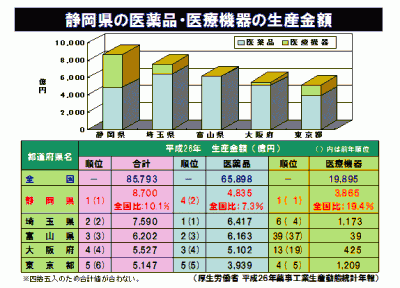 薬事工業生産動態統計