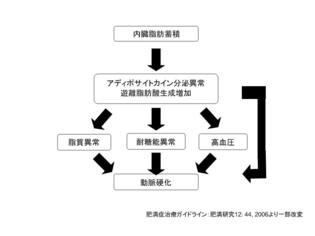 ヴィスファットスリー