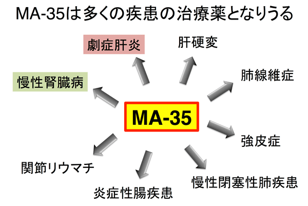 新規化合物