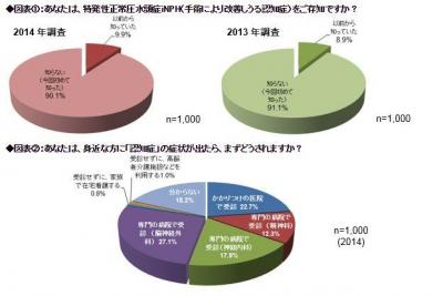 特発性正常圧水頭症