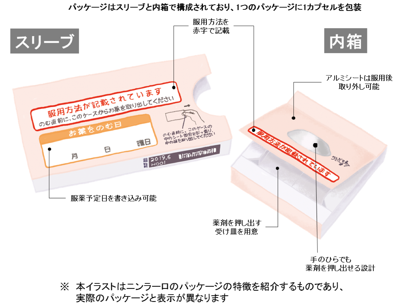 ニンラーロ