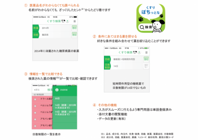 医薬品検索