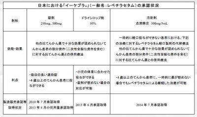 イーケプラ