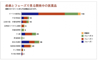 米国研究製薬工業協会