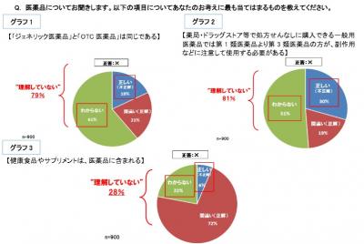 くすりの適正使用協議会