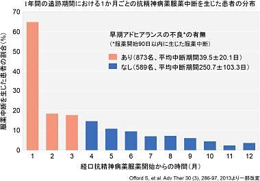 エビリファイ