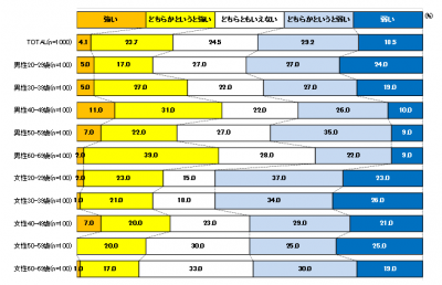 夏バテ